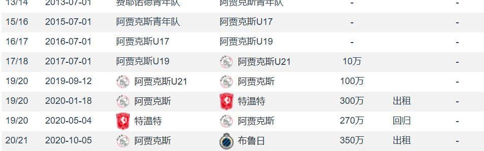 意甲一家独大？那不勒斯2800万欧签诺阿-朗上赛季14球12助