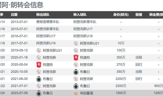 意甲一家独大？那不勒斯2800万欧签诺阿-朗上赛季14球12助