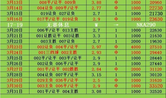 周日027西甲 西班牙人VS皇家贝蒂斯 比分预测