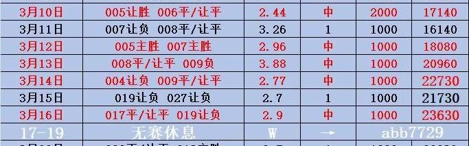 周日006西甲 巴利亚多利德VS奥萨苏纳 比分预测