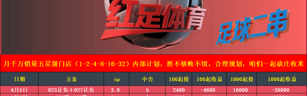 勒沃库森 VS 多特蒙德赛事分析