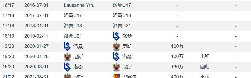 罗马诺：诺丁汉森林4500万欧签恩多耶上赛季意甲8球4助
