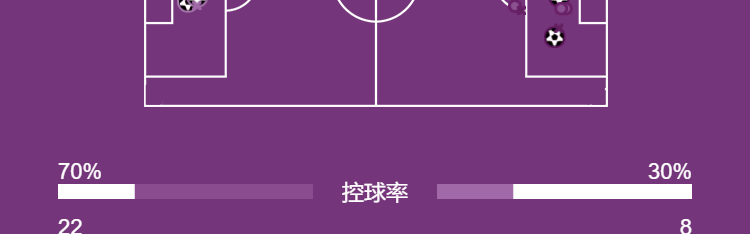 西甲-亚马尔破门巴萨2-3比利亚雷亚尔 黄潜锁欧冠席位