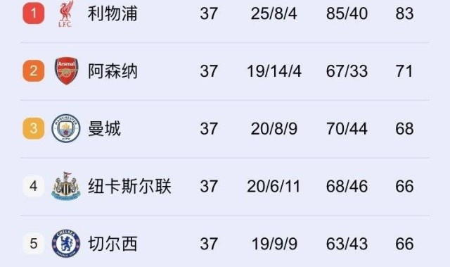 有没有发现，欧洲有一个球队和大巴黎一样，接下来有两场决赛要打