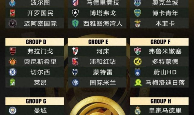 世俱杯八强或重演19-20赛季欧冠的局面