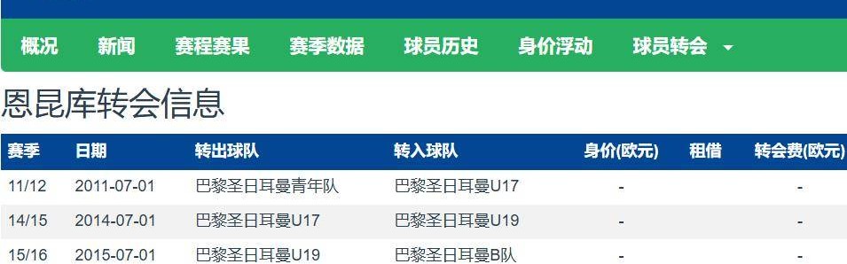 名记：拜仁对前德甲金靴恩昆库感兴趣切尔西标价4500万欧