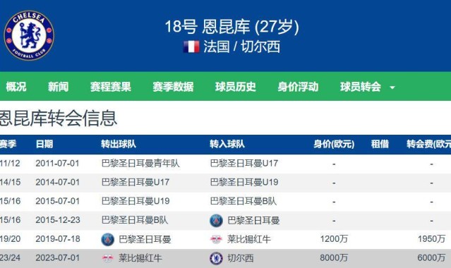 名记：拜仁对前德甲金靴恩昆库感兴趣切尔西标价4500万欧
