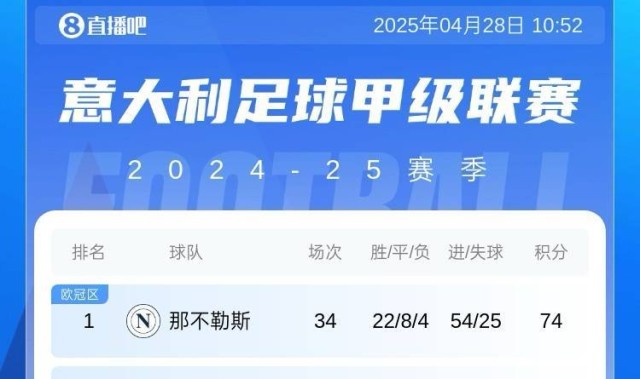 麦克锋小麦近3轮轰5球化身争冠先锋 率那不勒斯3连胜登顶意甲
