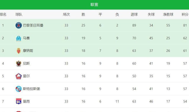 极致角逐：法甲激战抢位，竟比英超更加残酷——最后一轮四队争一席