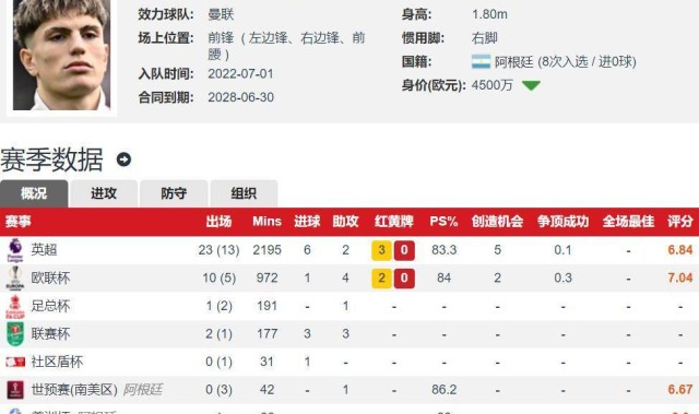 加纳乔成那不勒斯夏窗6000万争夺目标！曼联旧将或是双冠拼图