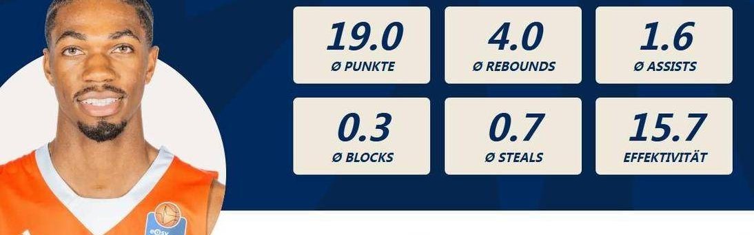标题：1.98米+85公斤！德甲得分王加盟浙江，对抗短板能适应CBA吗？