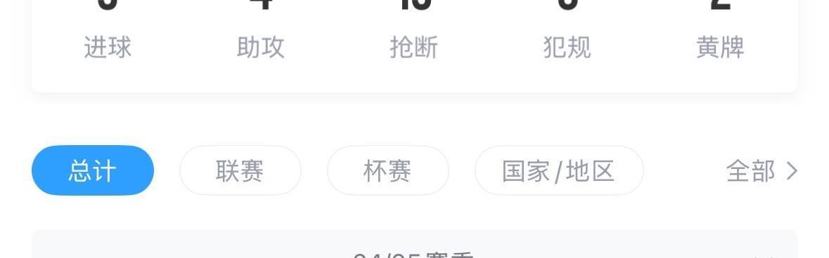 周薪30万镑&合同剩1年天空：曼联想卖桑乔，但不排除再次外租