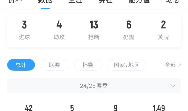 周薪30万镑&合同剩1年天空：曼联想卖桑乔，但不排除再次外租