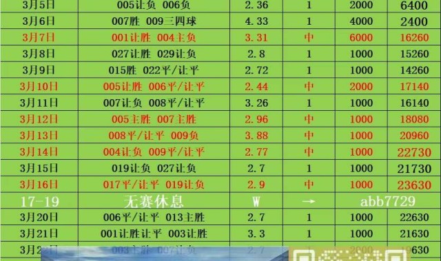 周六013西甲 巴塞罗那VS维戈塞尔塔 比分预测