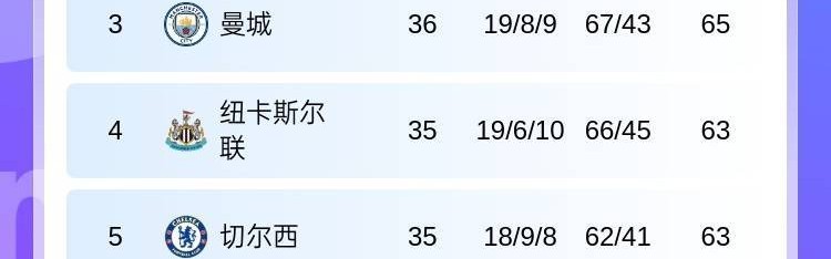 争五乱乱乱曼城平维拉胜+第4/5名正面交锋，第2第7再添把火？