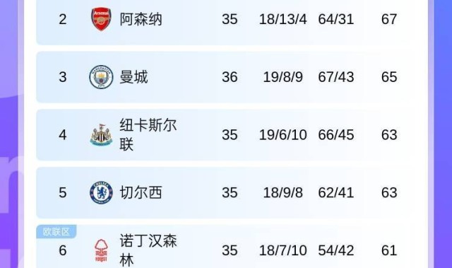 争五乱乱乱曼城平维拉胜+第4/5名正面交锋，第2第7再添把火？