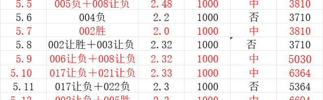 周六021 法甲 马赛VS雷恩比赛分析