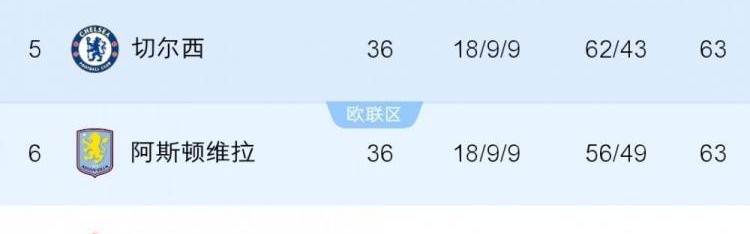 旧将：切尔西入围下赛季欧冠是底线，成绩标准不能一降再降了