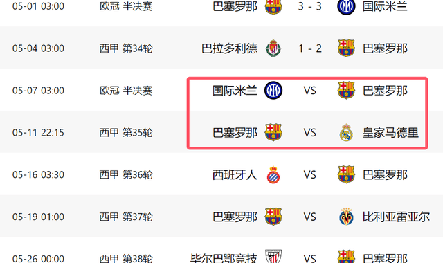 2-1后！巴萨战国米皇马，4天定赛季成败：1胜1平或拿欧冠西甲2冠