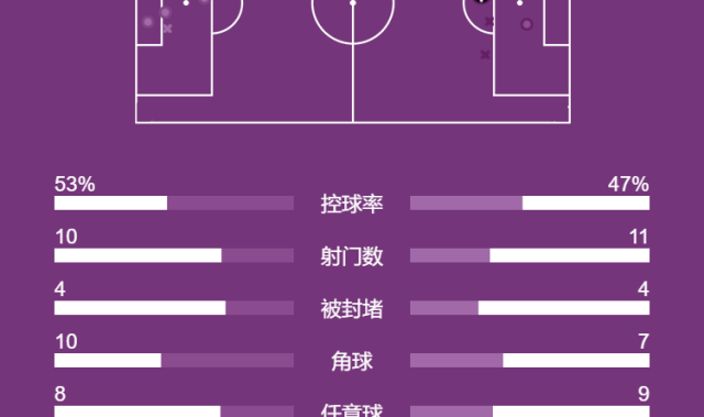 英超-拉亚屡次扑救赖斯世界波 阿森纳1-0纽卡锁欧冠资格