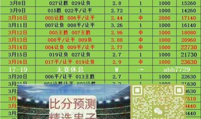 周四002西甲 奥萨苏纳VS塞维利亚 比分预测