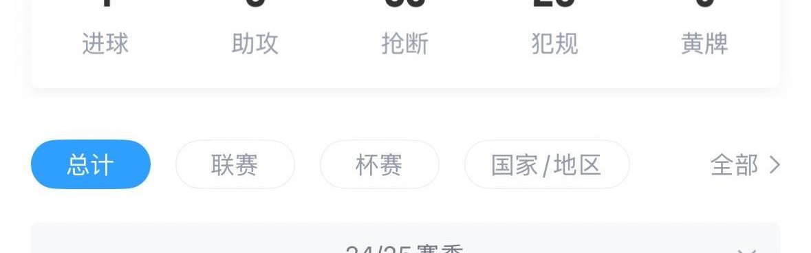 周薪37.5万！邮报：曼联很难为33岁卡塞米罗找下家，球员预计留队