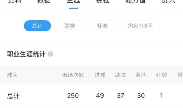 要价至少3000万 西媒：贝蒂斯无力买断安东尼 曼联愿再次外租