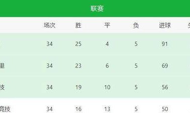 本赛季巴萨皇马，西甲进球数微妙波动，变化引人注目。