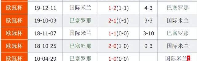 凌晨3点！巴萨大战国米：主场0败+6场进21球，2大豪门或会师决赛