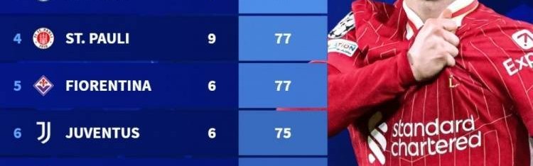 五大联赛球队今夏新援上赛季参与进球数据排名：利物浦6人造101球