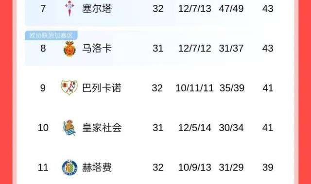 巴萨防守不够、进攻来凑，这都不输球，那联赛夺冠就是命中注定！
