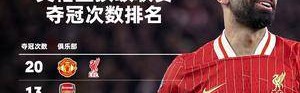 20冠并列历史第1！利物浦与曼联，谁才是英格兰足球的最强王者？
