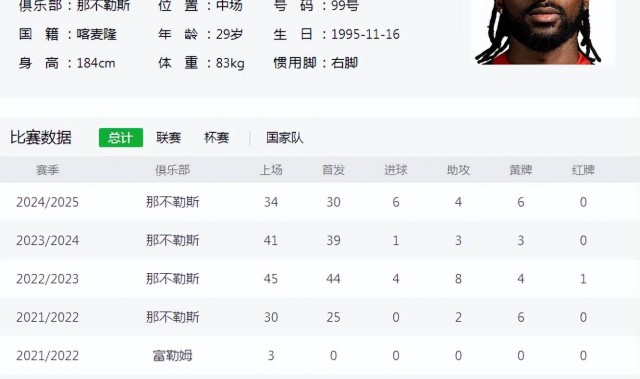 “半兽人”护航，意甲顶级中场加盟，“穆二年”神话延续？